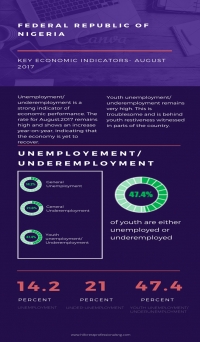 NIGERIA AUGUST 2017 UNEMPLOYMENT FIGURES